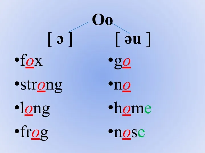 Oo [ ɔ ] fox strong long frog [ əu ] go no home nose