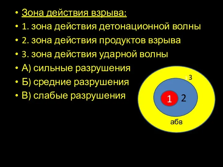 Зона действия взрыва: 1. зона действия детонационной волны 2. зона действия