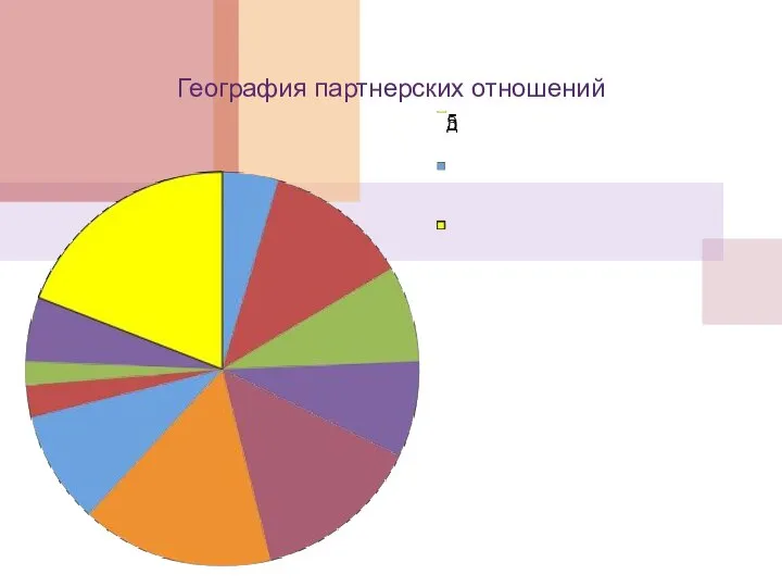 География партнерских отношений