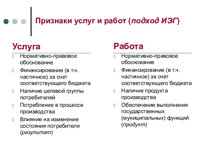 Признаки услуг и работ (подход ИЭГ) Услуга Нормативно-правовое обоснование Финансирование (в