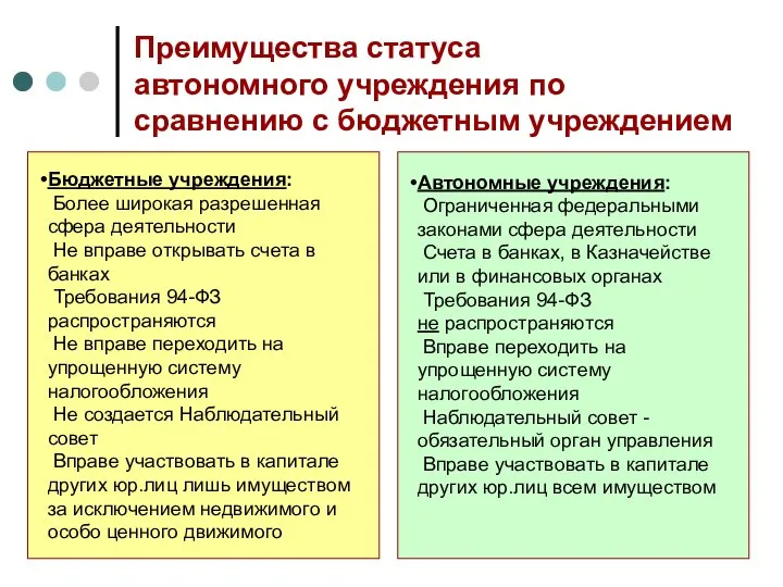 Преимущества статуса автономного учреждения по сравнению с бюджетным учреждением Бюджетные учреждения: