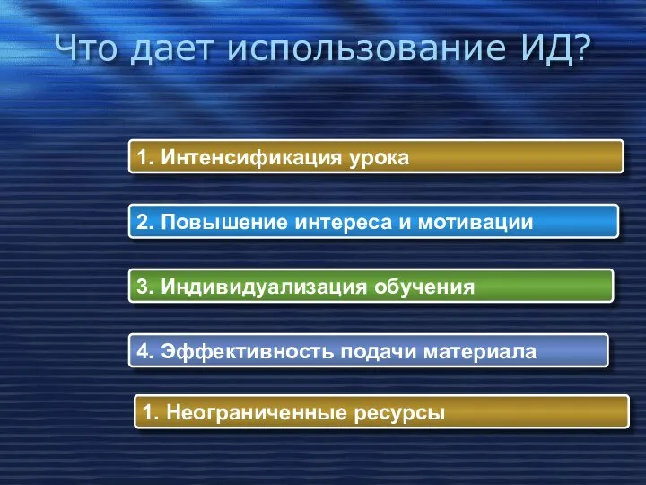 Что дает использование ИД? 1. Интенсификация урока 2. Повышение интереса и