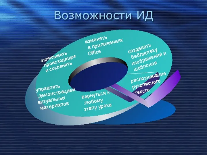 Возможности ИД создавать библиотеку изображений и шаблонов изменять в приложениях Office