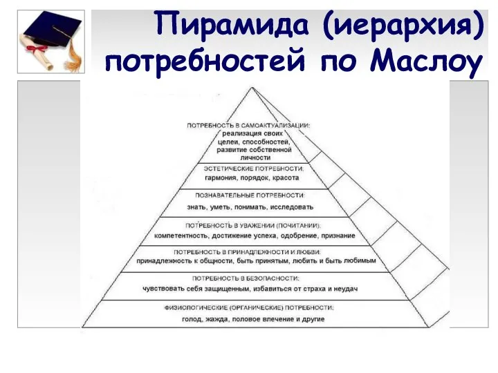 Пирамида (иерархия) потребностей по Маслоу