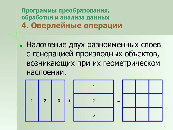 Программы преобразования, обработки и анализа данных 4. Оверлейные операции Наложение двух