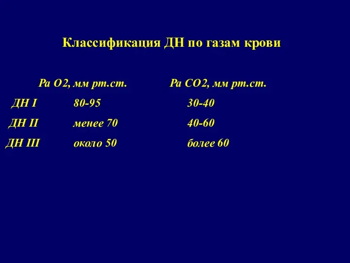 Классификация ДН по газам крови Ра О2, мм рт.ст. Ра СО2,