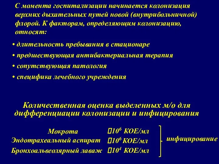 С момента госпитализации начинается колонизация верхних дыхательных путей новой (внутрибольничной) флорой.