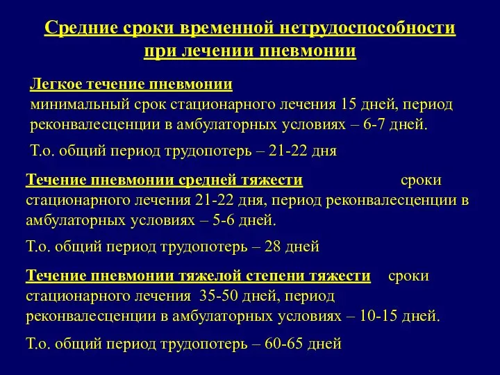 Средние сроки временной нетрудоспособности при лечении пневмонии Легкое течение пневмонии минимальный