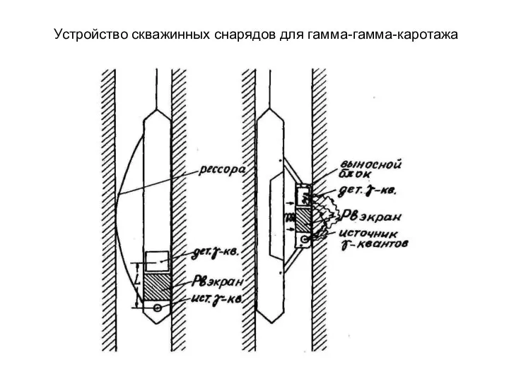 Устройство скважинных снарядов для гамма-гамма-каротажа
