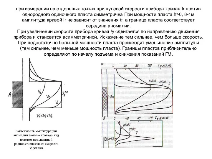 при измерении на отдельных точках при нулевой скорости прибора кривая Ir