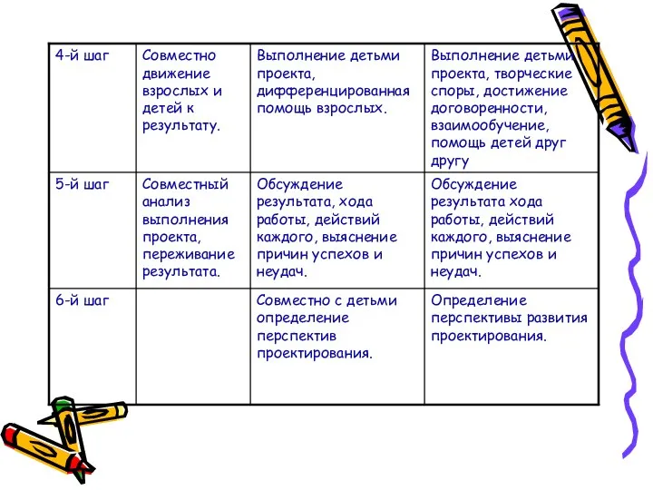 Определение перспективы развития проектирования.