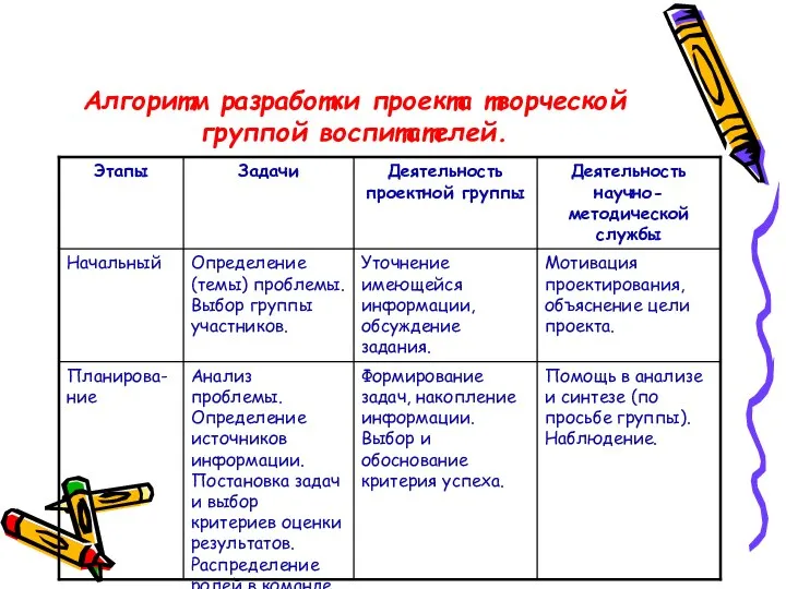 Алгоритм разработки проекта творческой группой воспитателей.