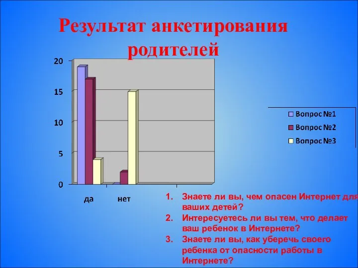 Знаете ли вы, чем опасен Интернет для ваших детей? Интересуетесь ли