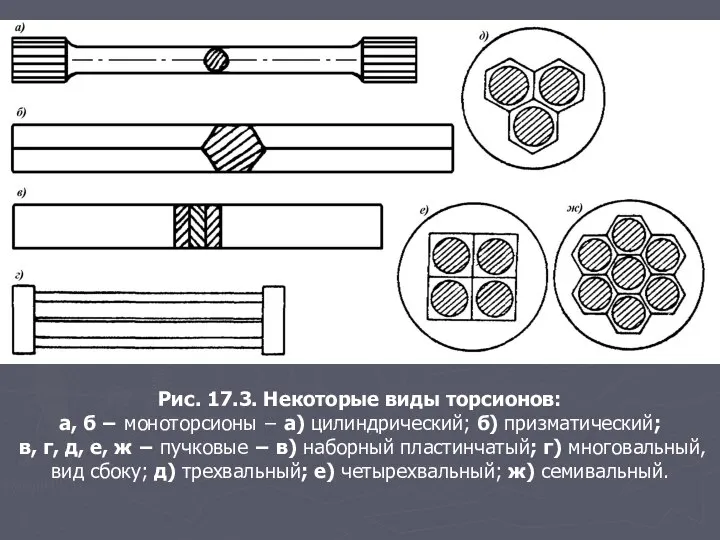 Рис. 17.3. Некоторые виды торсионов: а, б − моноторсионы − а)