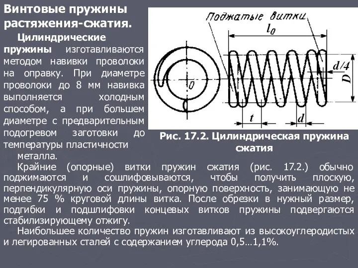 Винтовые пружины растяжения-сжатия. Рис. 17.2. Цилиндрическая пружина сжатия Цилиндрические пружины изготавливаются