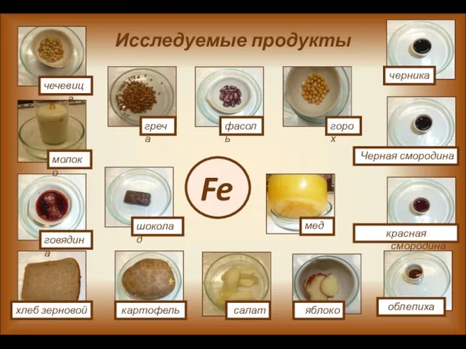 мед Исследуемые продукты Fe хлеб зерновой чечевица шоколад фасоль горох греча