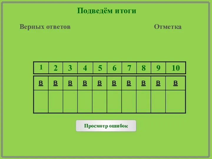 Подведём итоги Верных ответов Отметка Просмотр ошибок в в в в