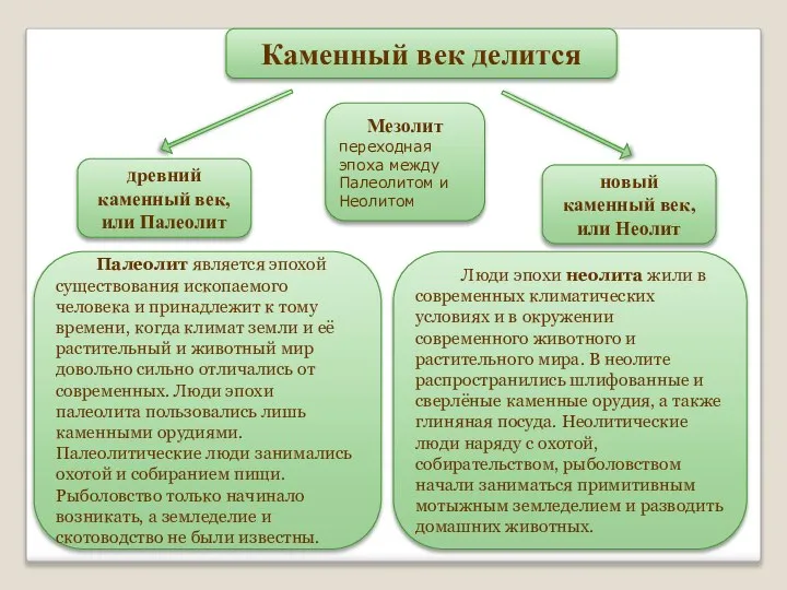 Каменный век делится древний каменный век, или Палеолит новый каменный век,