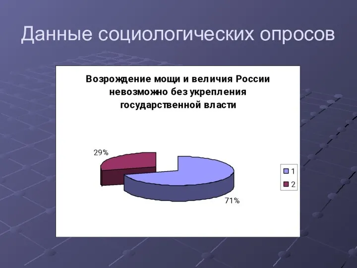 Данные социологических опросов