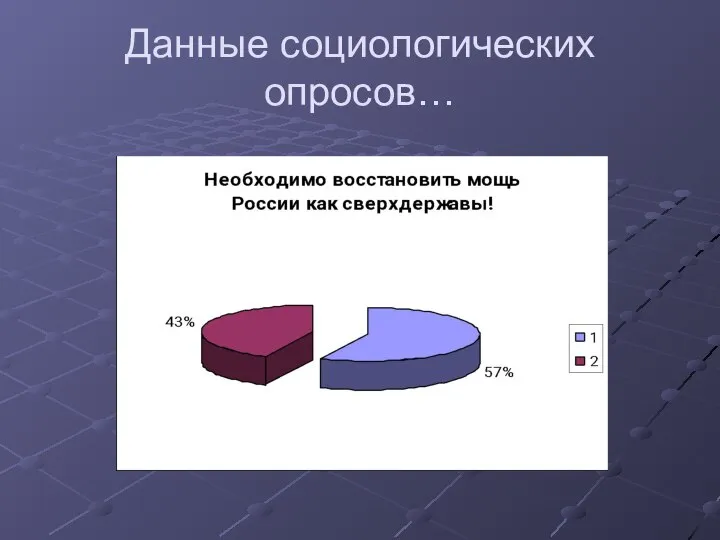 Данные социологических опросов…