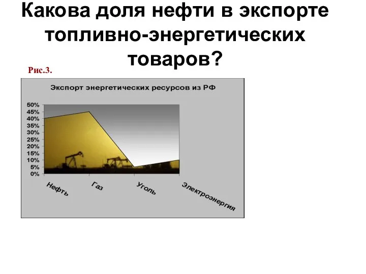 Какова доля нефти в экспорте топливно-энергетических товаров? Рис.3.