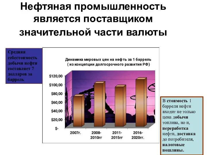 Нефтяная промышленность является поставщиком значительной части валюты Средняя себестоимость добычи нефти