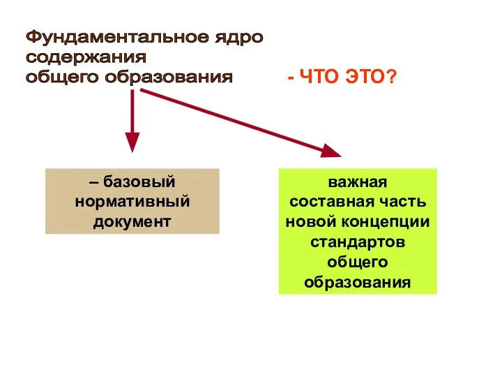 Фундаментальное ядро содержания общего образования – базовый нормативный документ важная составная