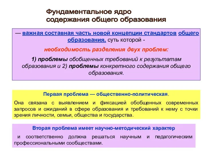 — важная составная часть новой концепции стандартов общего образования, суть которой