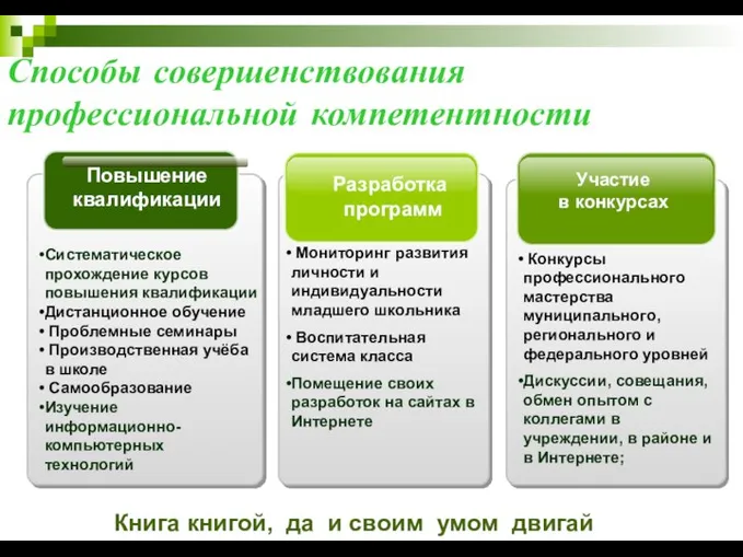 Способы совершенствования профессиональной компетентности Участие в конкурсах Разработка программ Повышение квалификации