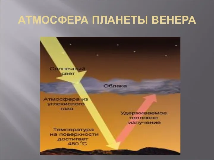 АТМОСФЕРА ПЛАНЕТЫ ВЕНЕРА