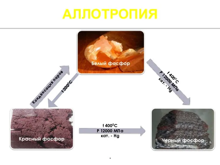 АЛЛОТРОПИЯ t 2000C Конденсация паров .