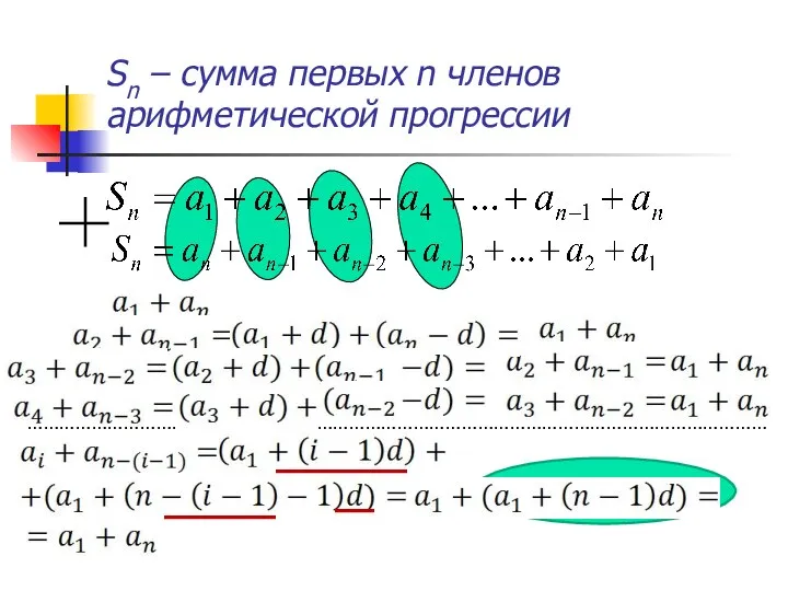 Sn – сумма первых n членов арифметической прогрессии …………………………………………………………………………………………………………………………