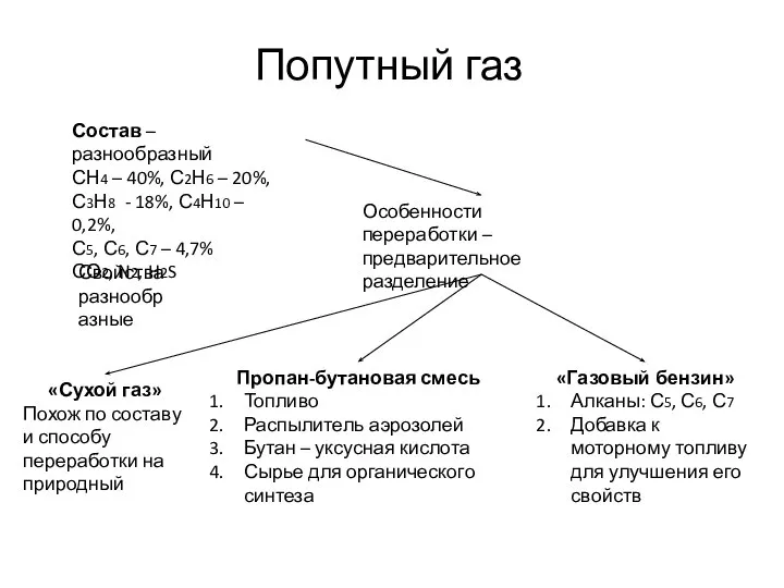 Попутный газ Состав – разнообразный СН4 – 40%, С2Н6 – 20%,