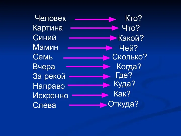 Человек Картина Синий Мамин Семь Вчера За рекой Направо Искренно Слева