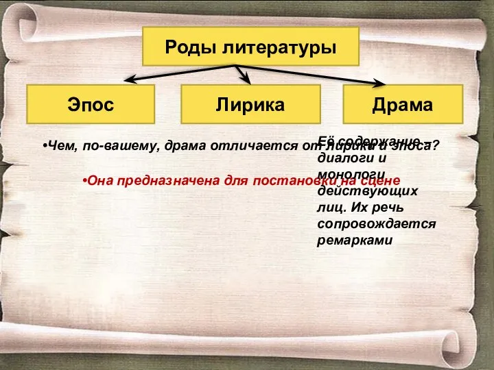 Роды литературы Эпос Лирика Драма Чем, по-вашему, драма отличается от лирики