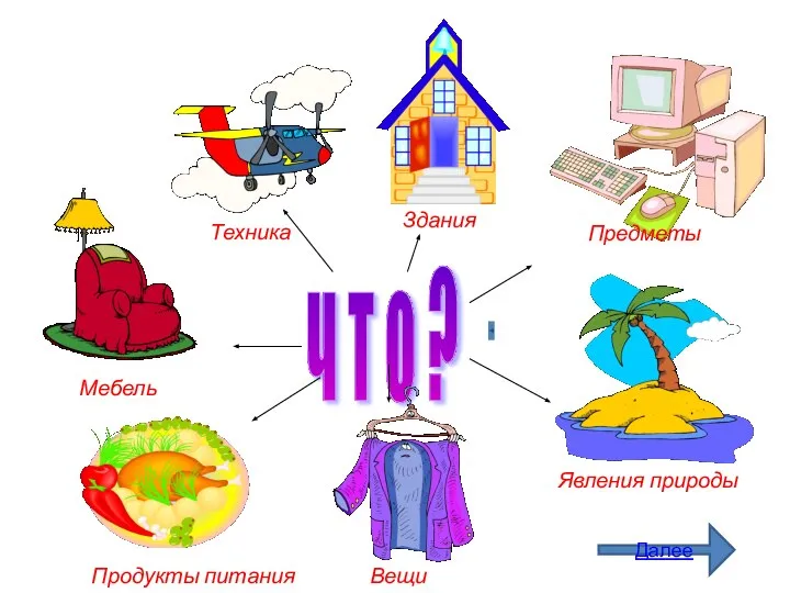 ч т о ? Здания Предметы Явления природы Вещи Продукты питания Мебель Техника Далее