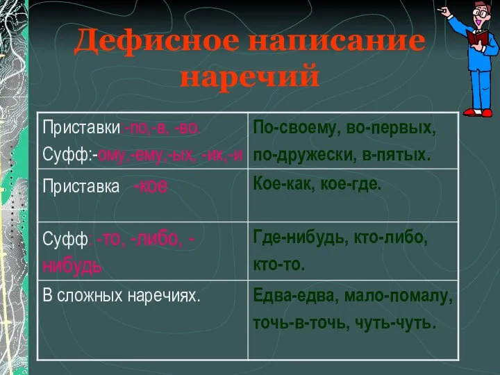 Дефисное написание наречий