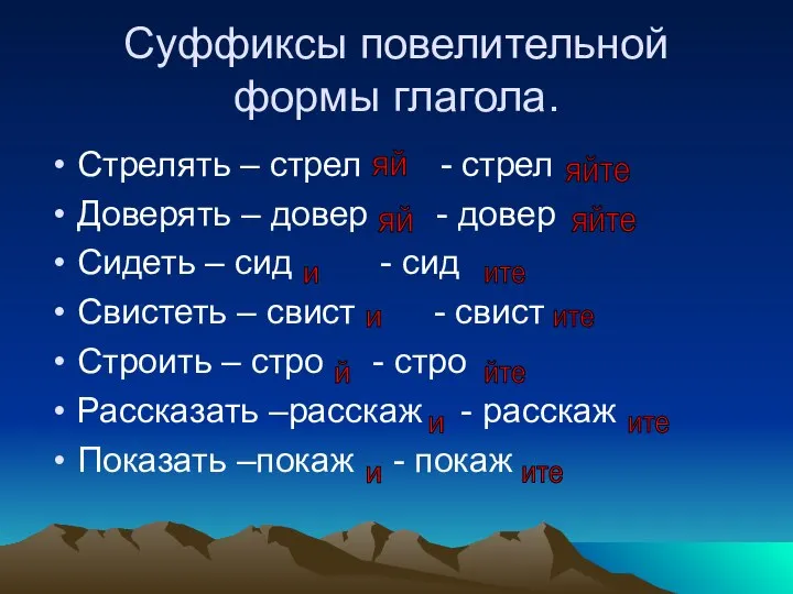 Суффиксы повелительной формы глагола. Стрелять – стрел - стрел Доверять –