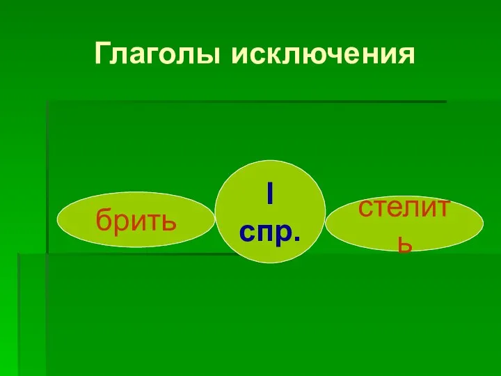 Глаголы исключения I спр. брить стелить