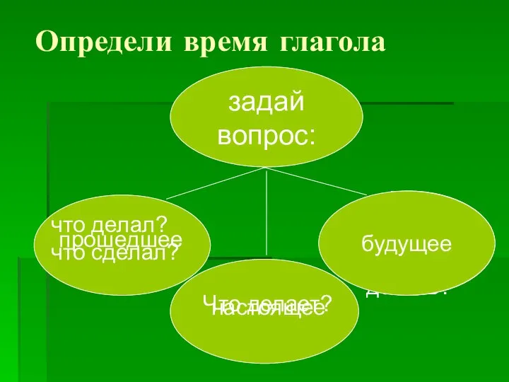 Определи время глагола Что сделает? Что будет делать? что делал? что