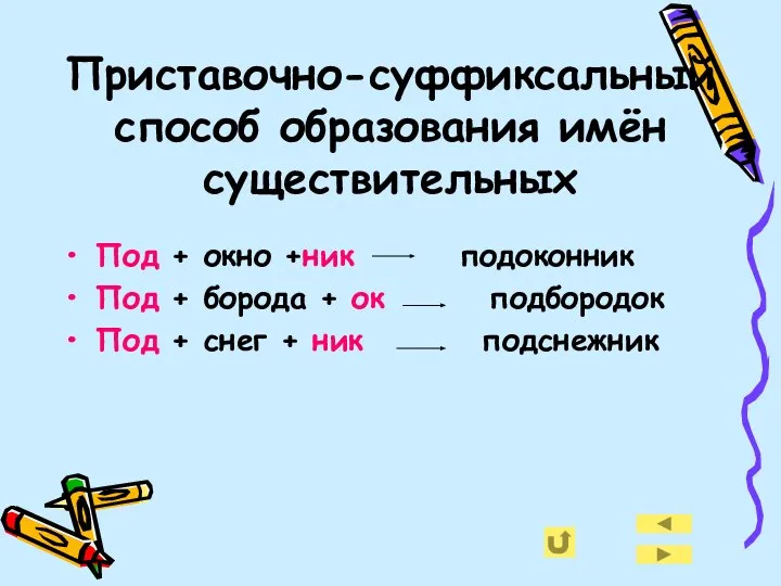 Приставочно-суффиксальный способ образования имён существительных Под + окно +ник подоконник Под