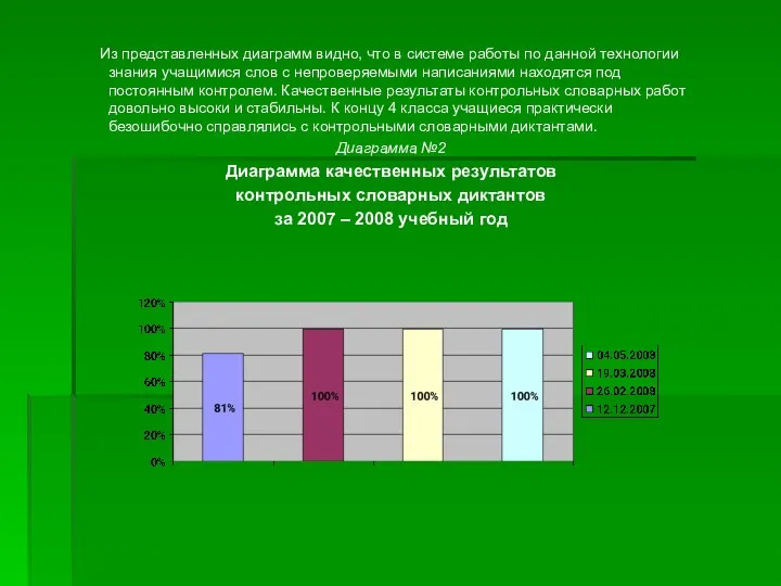 Из представленных диаграмм видно, что в системе работы по данной технологии