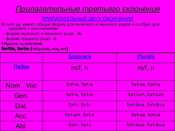 Прилагательные третьего склонения ПРИЛАГАТЕЛЬНЫЕ ДВУХ ОКОНЧАНИЙ В nom.sg. имеют общую форму