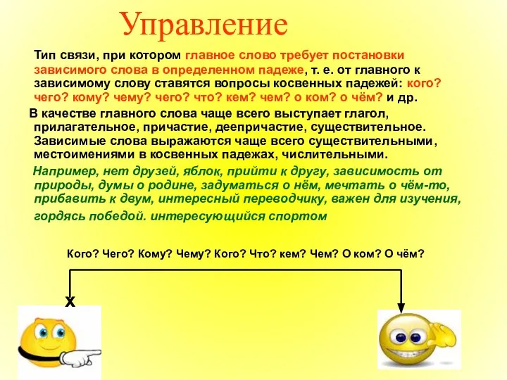 Тип связи, при котором главное слово требует постановки зависимого слова в