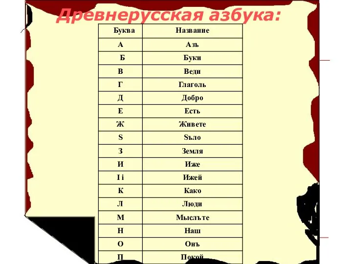Древнерусская азбука: