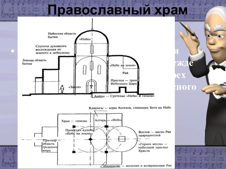 Православный храм Православный храм в исторически сложившихся формах означает прежде всего