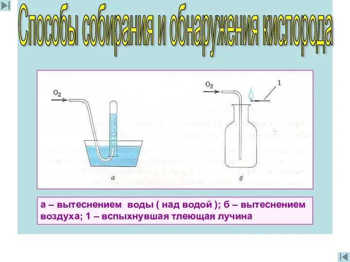 Способы собирания и обнаружения кислорода а – вытеснением воды ( над