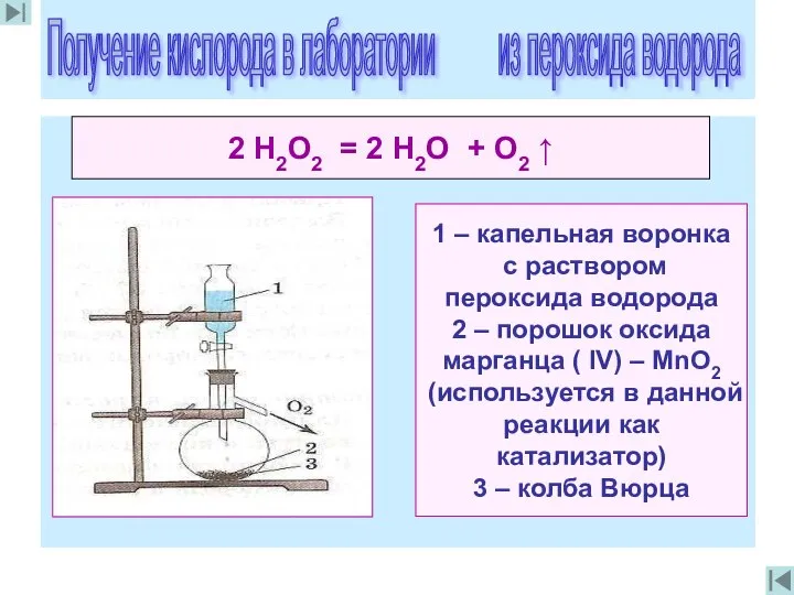 2 Н2O2 = 2 Н2O + O2 ↑ 1 – капельная