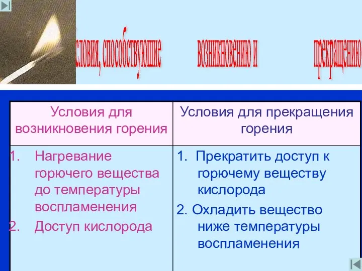 Условия, способствуюшие возникновению и прекращению огня