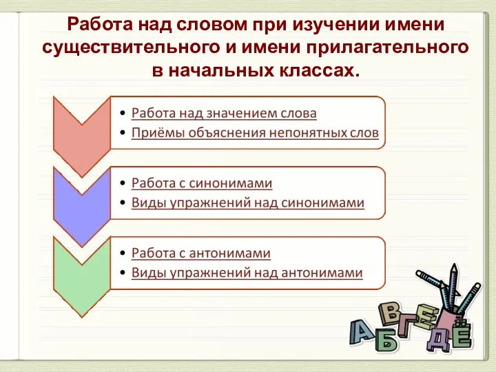 Работа над словом при изучении имени существительного и имени прилагательного в начальных классах.